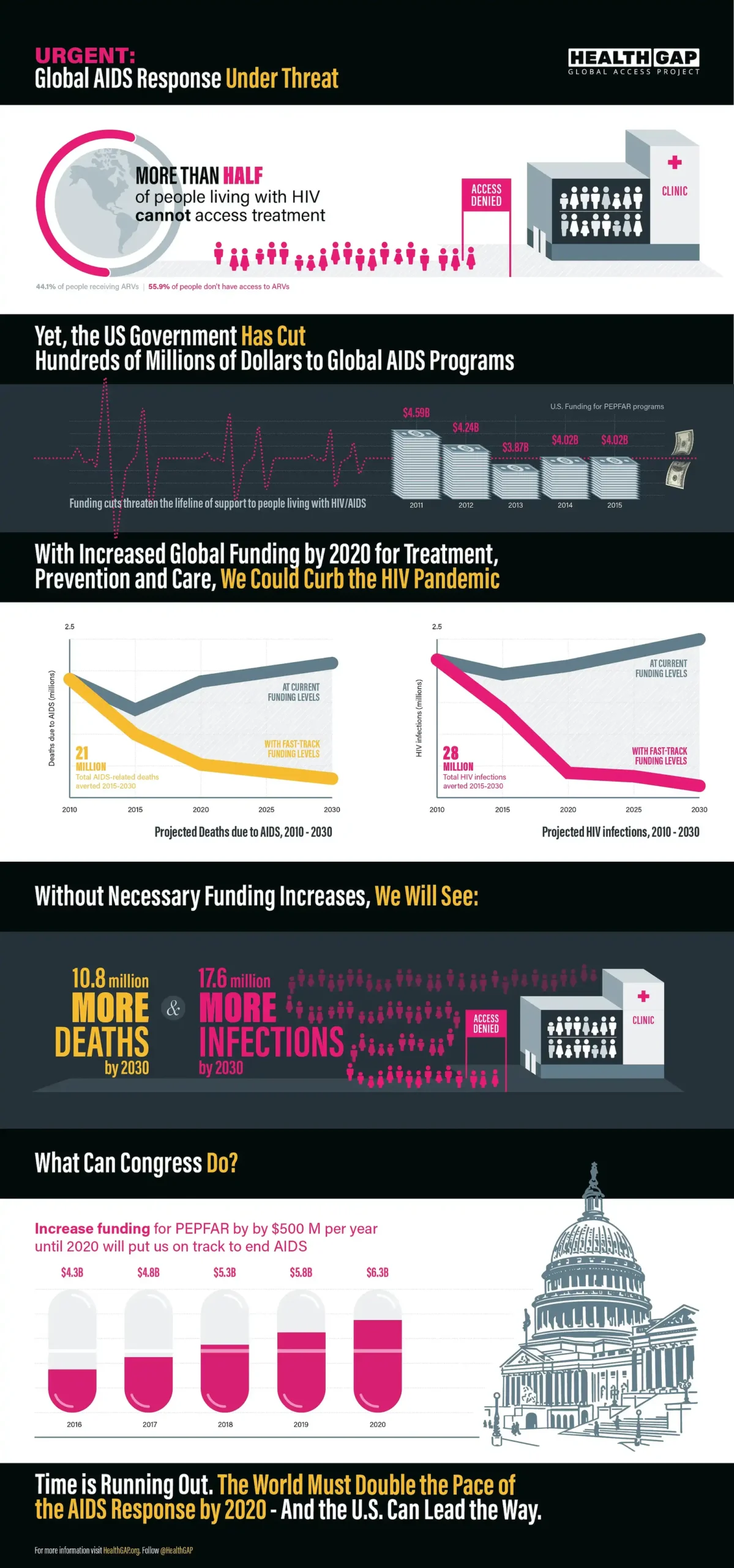 Sasha Lantukh Infographics