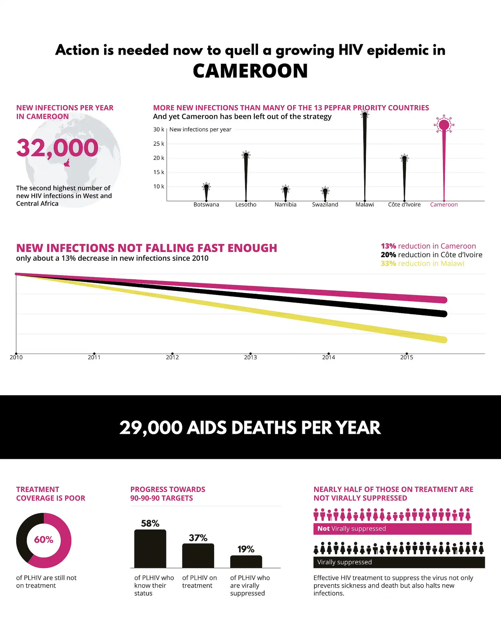 Sasha Lantukh Infographics