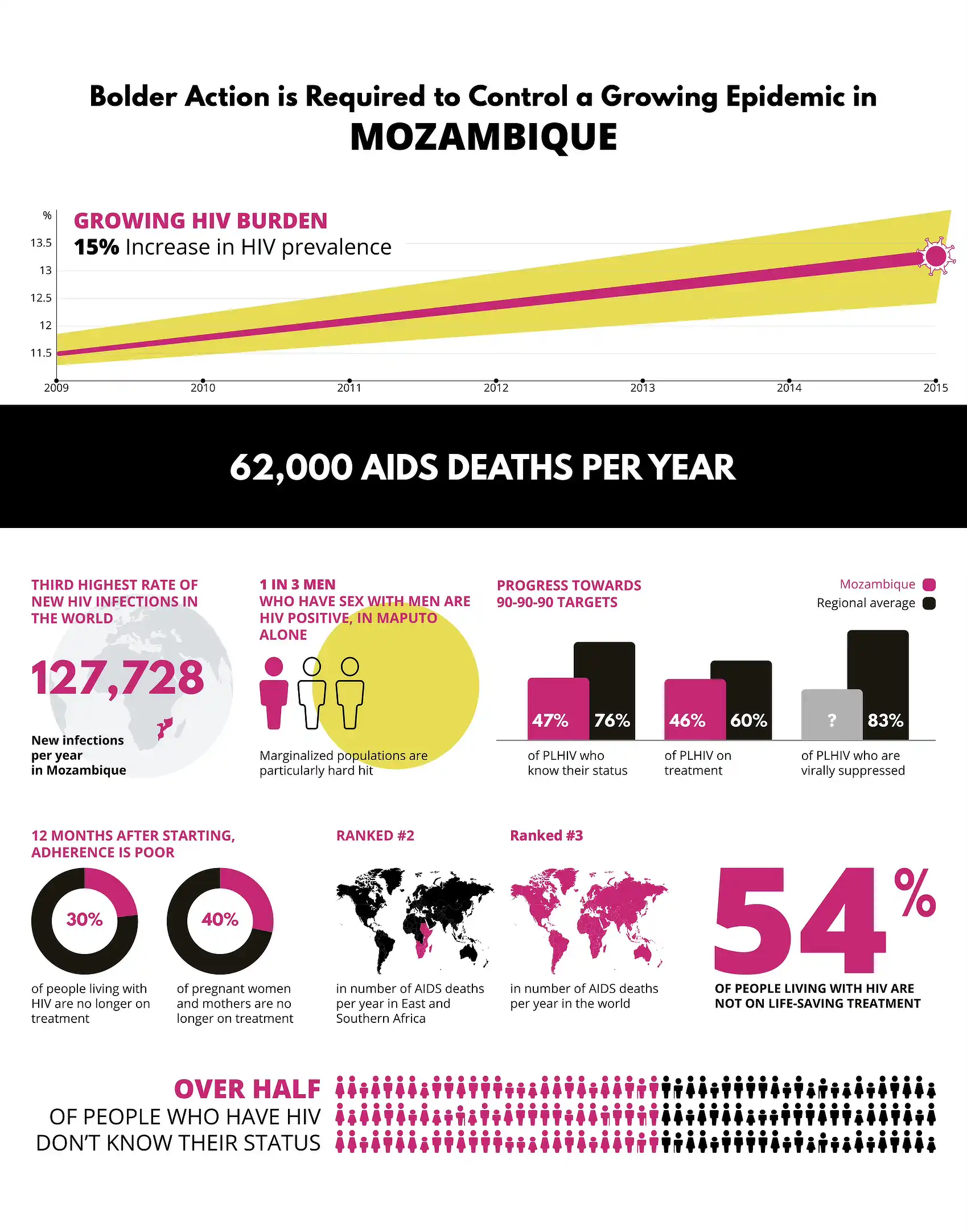 Sasha Lantukh Infographics