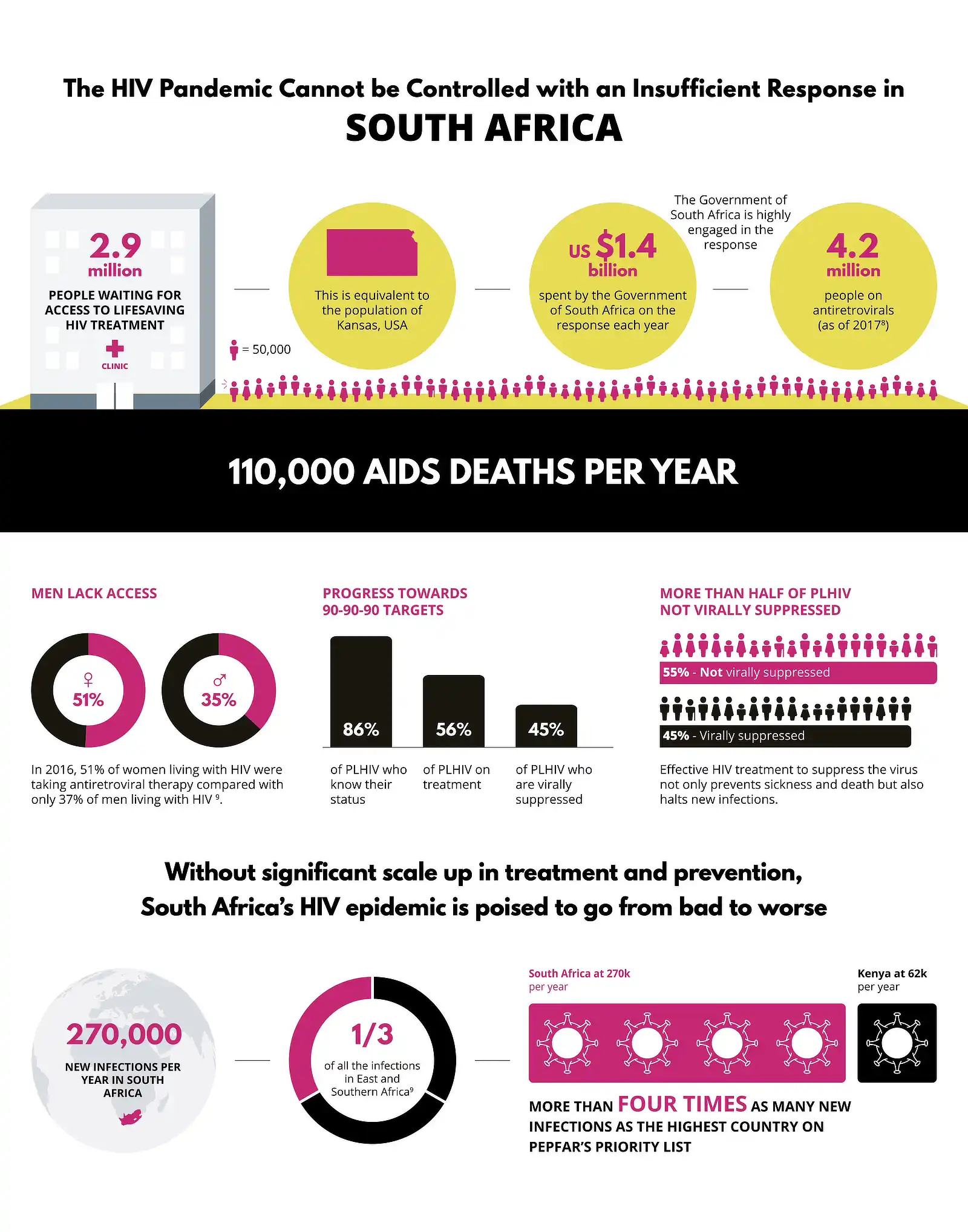 Sasha Lantukh Infographics