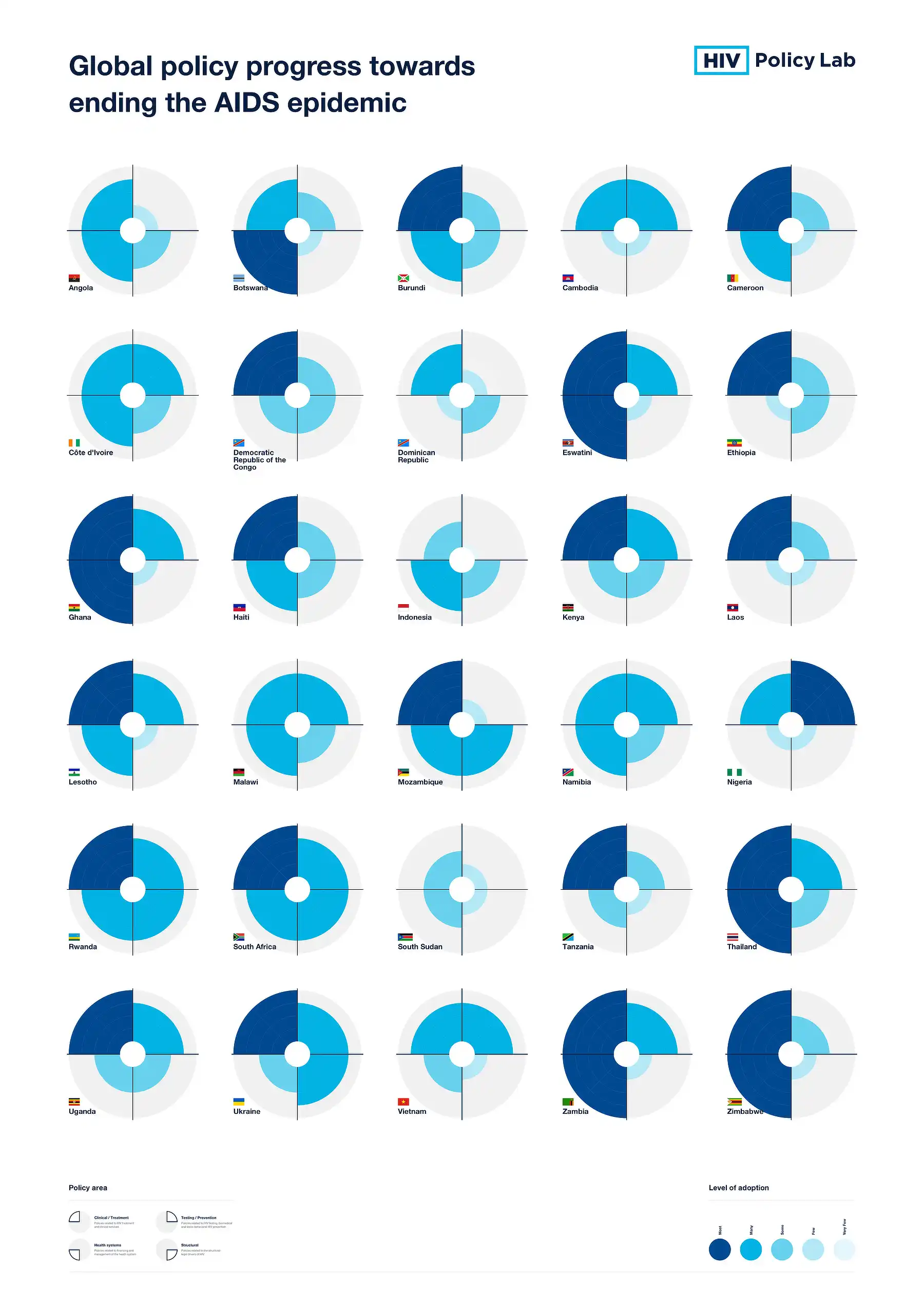 Sasha Lantukh Infographics