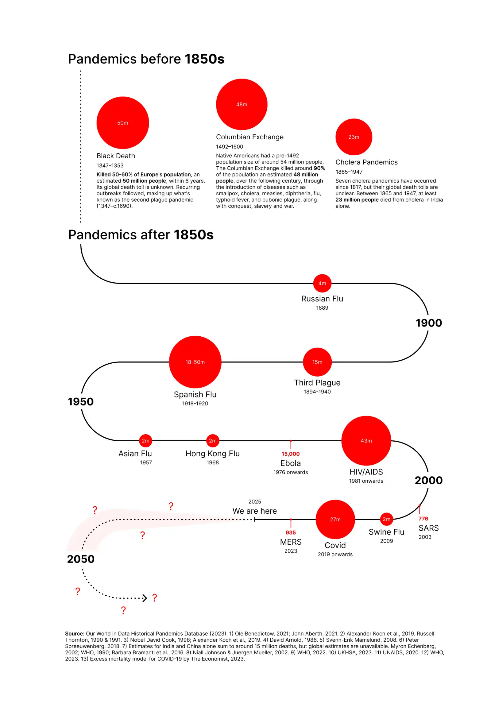 Sasha Lantukh Infographics
